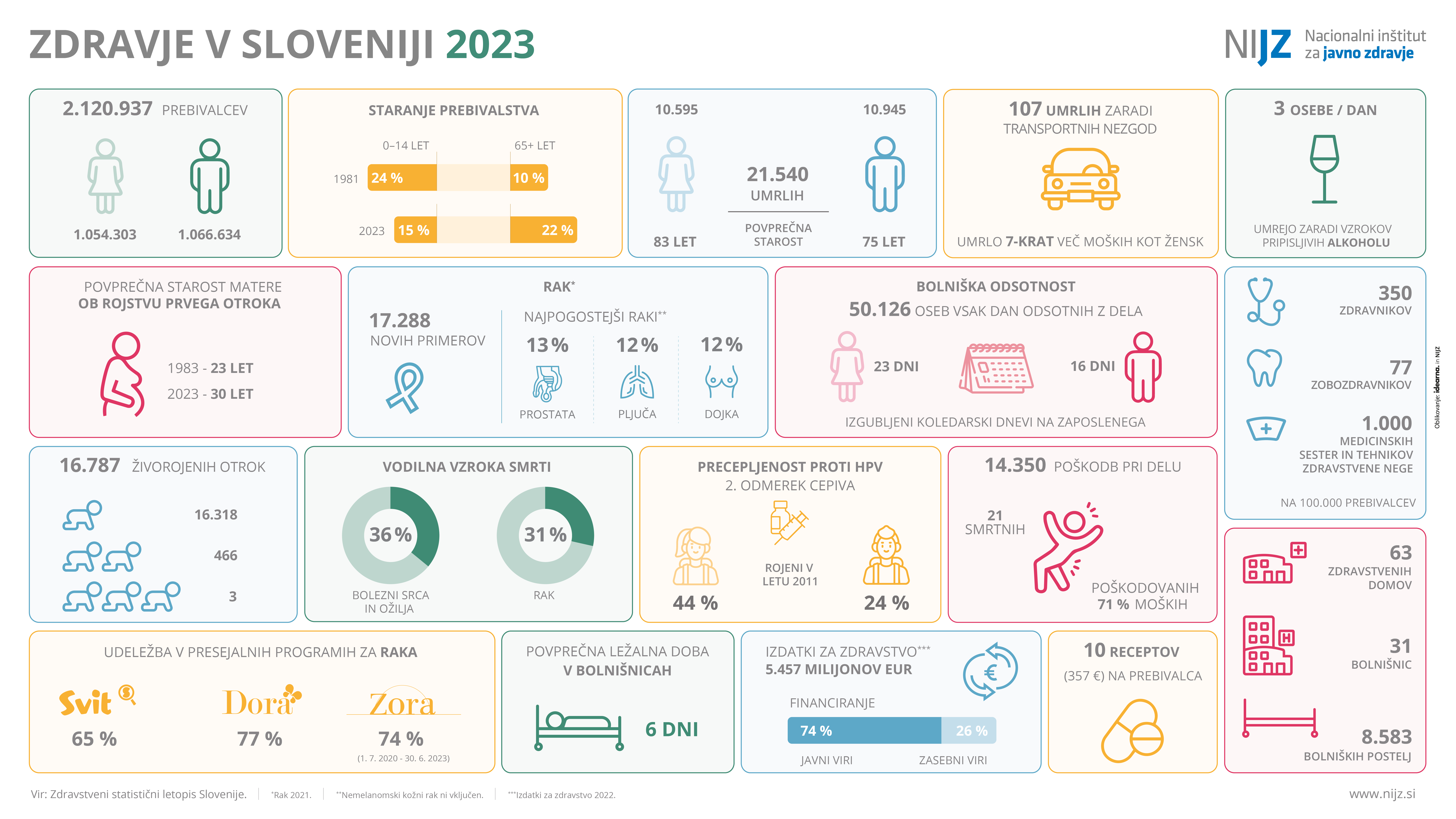 NIJZ_plakat_Zdravje_v_Sloveniji_2023_monitorji-HD-01 (2)